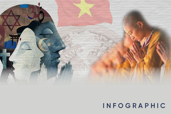 Thực tiễn sinh động về tự do tín ngưỡng, tôn giáo