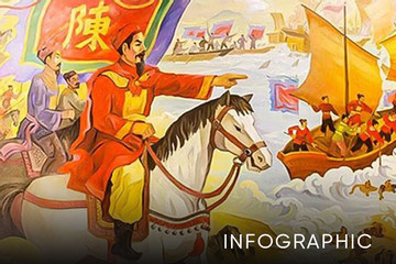 Tìm hiểu truyền thống giữ nước: Ba lần chiến thắng quân Nguyên Mông