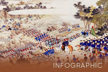 Tìm hiểu truyền thống giữ nước: Chiến lược Ngọc Hồi, Đống đa năm 1789
