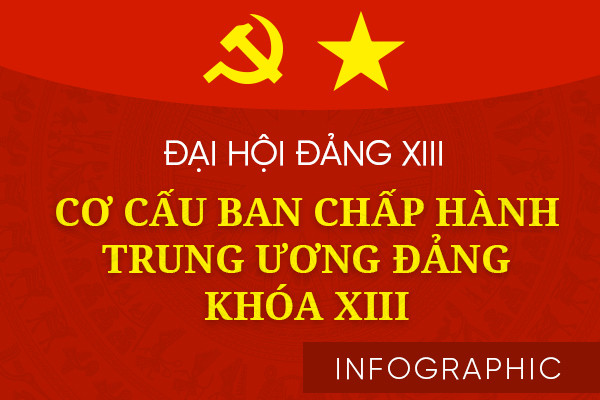 Trung ương khóa XIII: Trẻ nhất 38 tuổi, 80 người lần đầu trúng cử