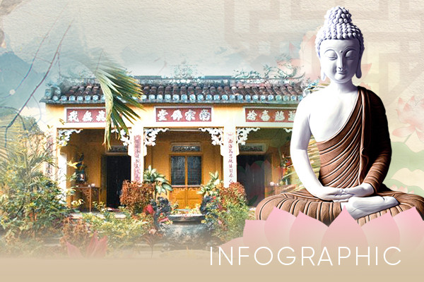 Tu hành, tự độ độ tha, góp phần phục vụ dân tộc, xây dựng hòa bình an lạc