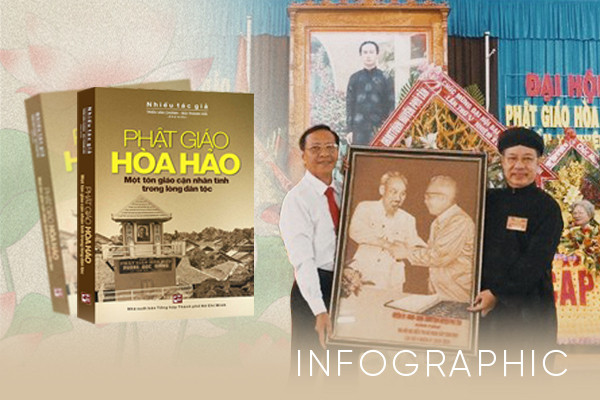Tư tưởng tiến bộ của Phật giáo Hòa Hảo: Phê phán dị đoan, hối lộ thánh thần