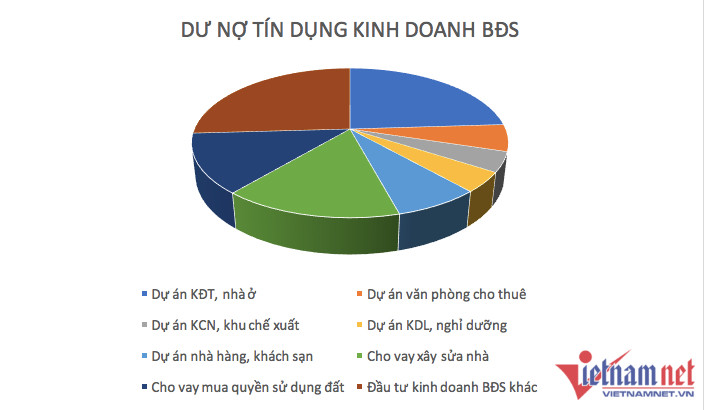 Soi phân khúc chiếm sóng thị trường bất động sản đón dòng tiền ồ ạt đổ vào 