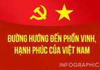 Đường hướng đến phồn vinh, hạnh phúc của Việt Nam