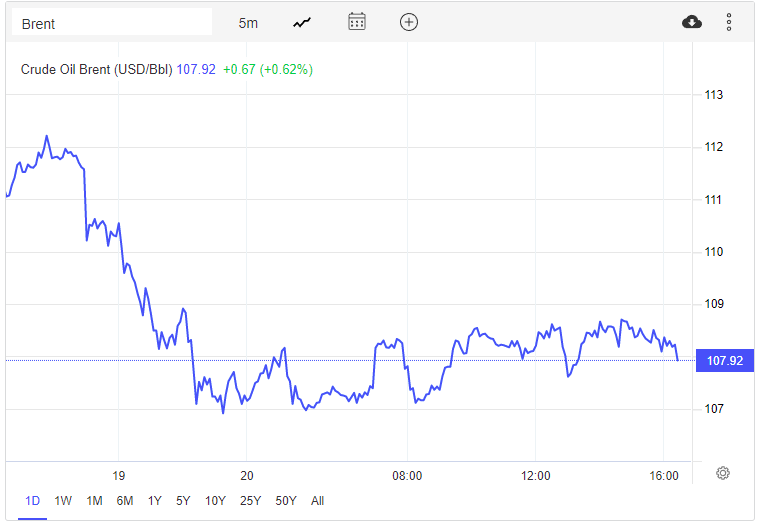 Gia dau bien dong anh 1