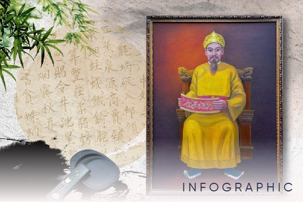 Vị vua đầu tiên đưa môn toán vào nội dung thi cử