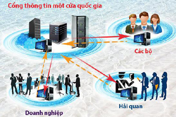 Việt Nam đã kết nối, trao đổi thông tin chứng nhận xuất xứ mẫu D điện tử với 9 nước ASEAN