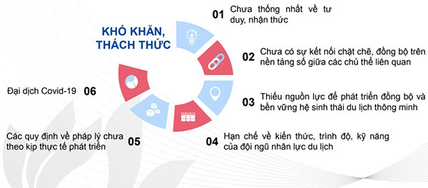 Chuyển đổi số là động lực phục hồi và phát triển kinh tế Việt Nam
