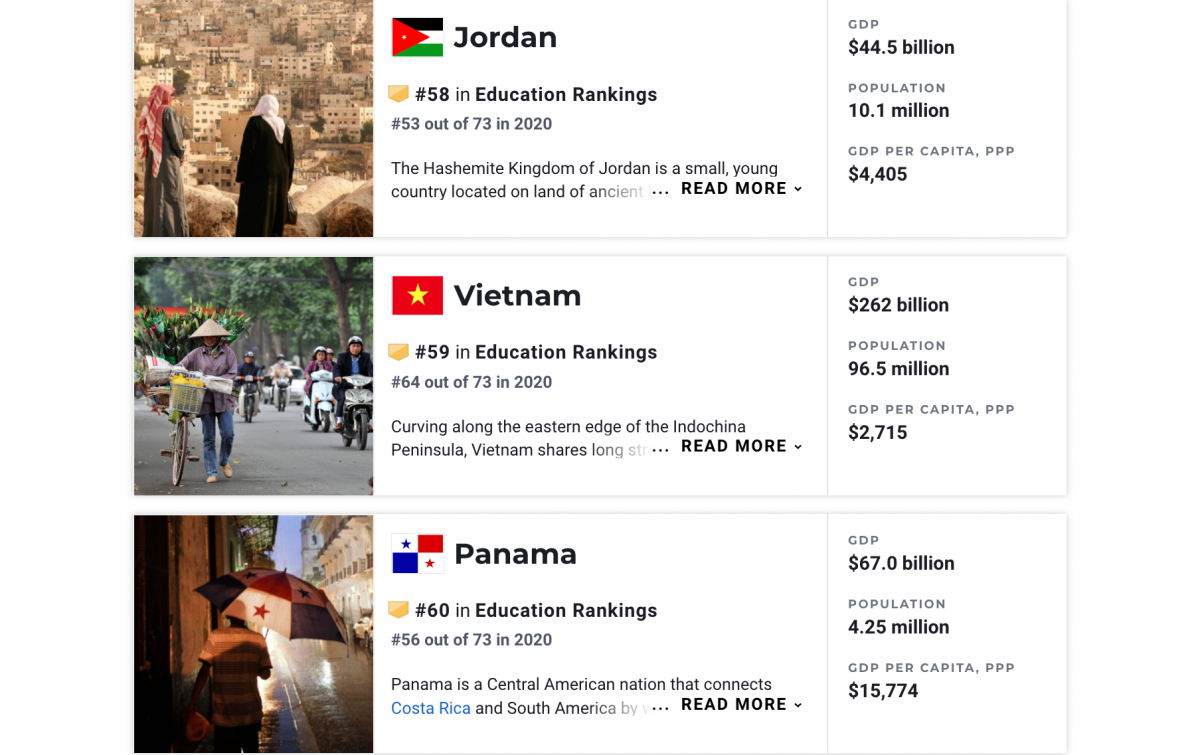 Vietnam - Rankings, News  U.S. News Best Countries