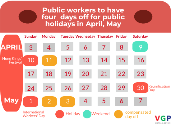 Workers to have four days off  - Ảnh 1.