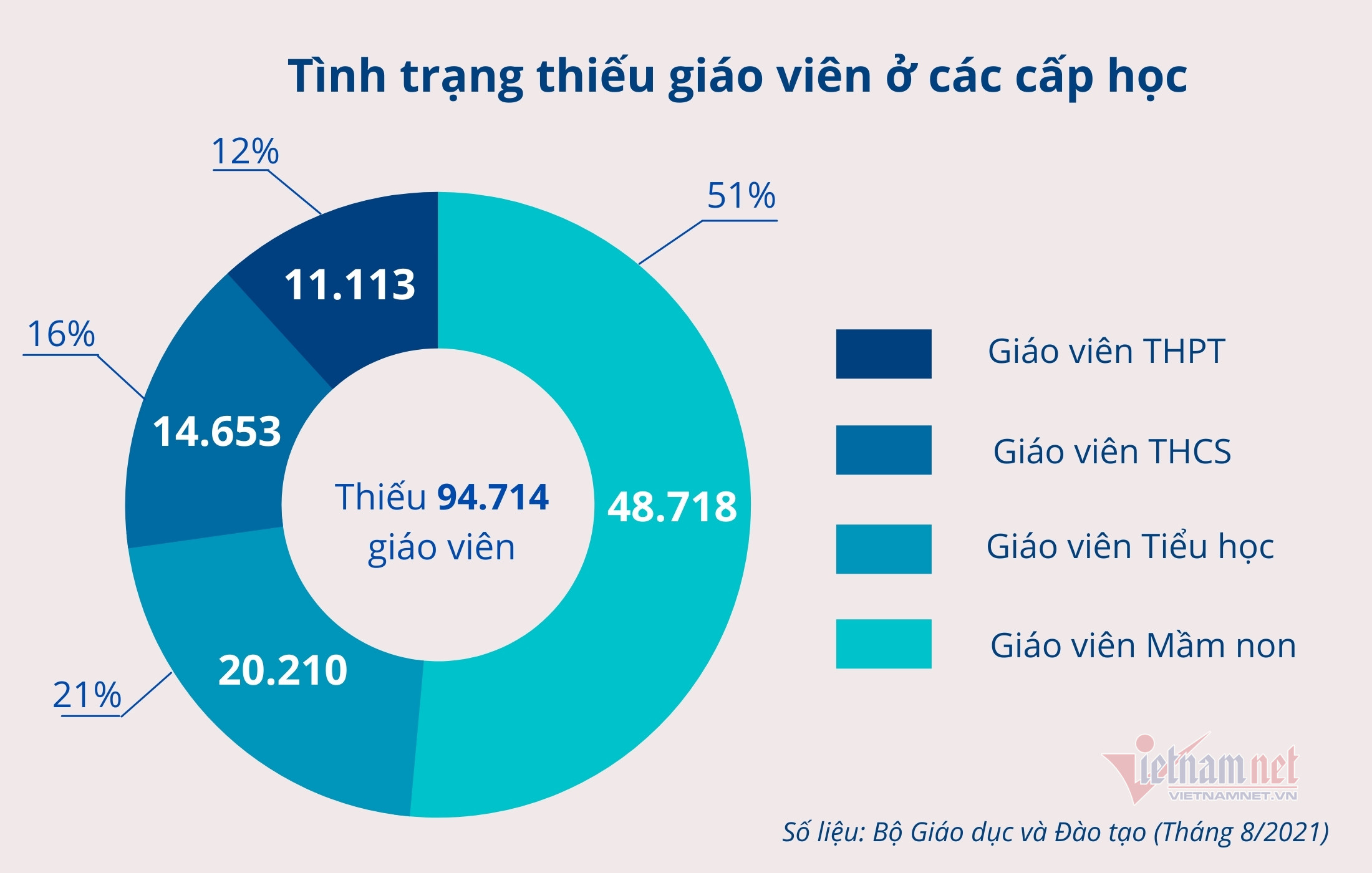 Phó Thủ tướng chỉ đạo sửa quy định bổ nhiệm, xếp lương giáo viên như thế nào?