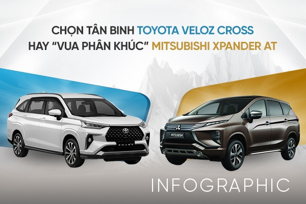 Xe 7 chỗ hơn 600 triệu: Chọn Toyota Veloz Cross hay 