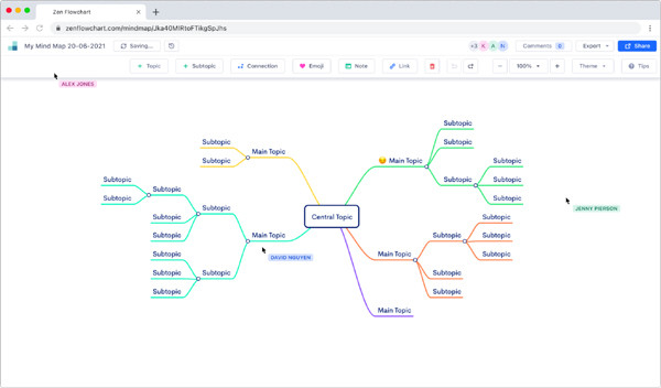 Zen Mind Map - phần mềm vẽ sơ đồ tư duy miễn phí