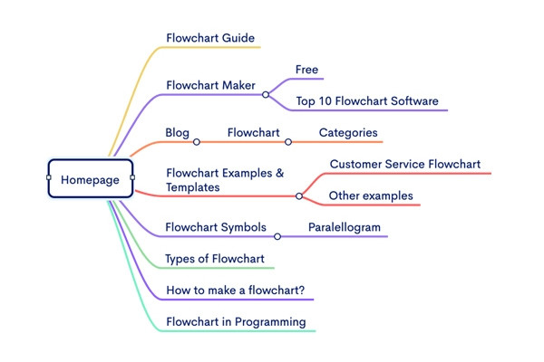 Zen Mind Map - Phần Mềm Vẽ Sơ Đồ Tư Duy Miễn Phí