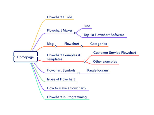 zen mind map phan mem ve so do tu duy mien phi 9d30fcc6ec8d4626afdb7d40dbb04674