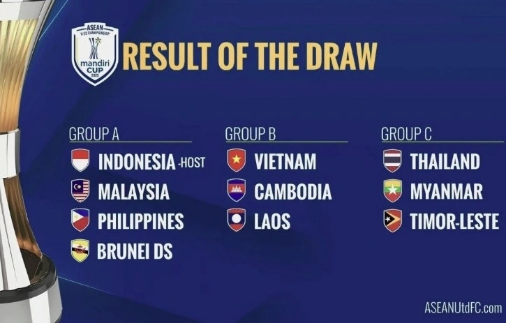 Bảng xếp hạng U23 Đông Nam Á 2025: U23 Việt Nam, Thái Lan bét bảng