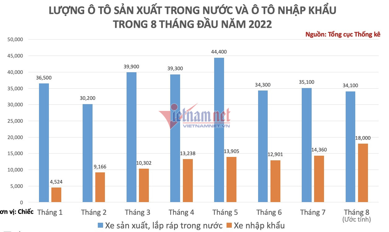 Top xe bán chạy - bán chậm năm 2024