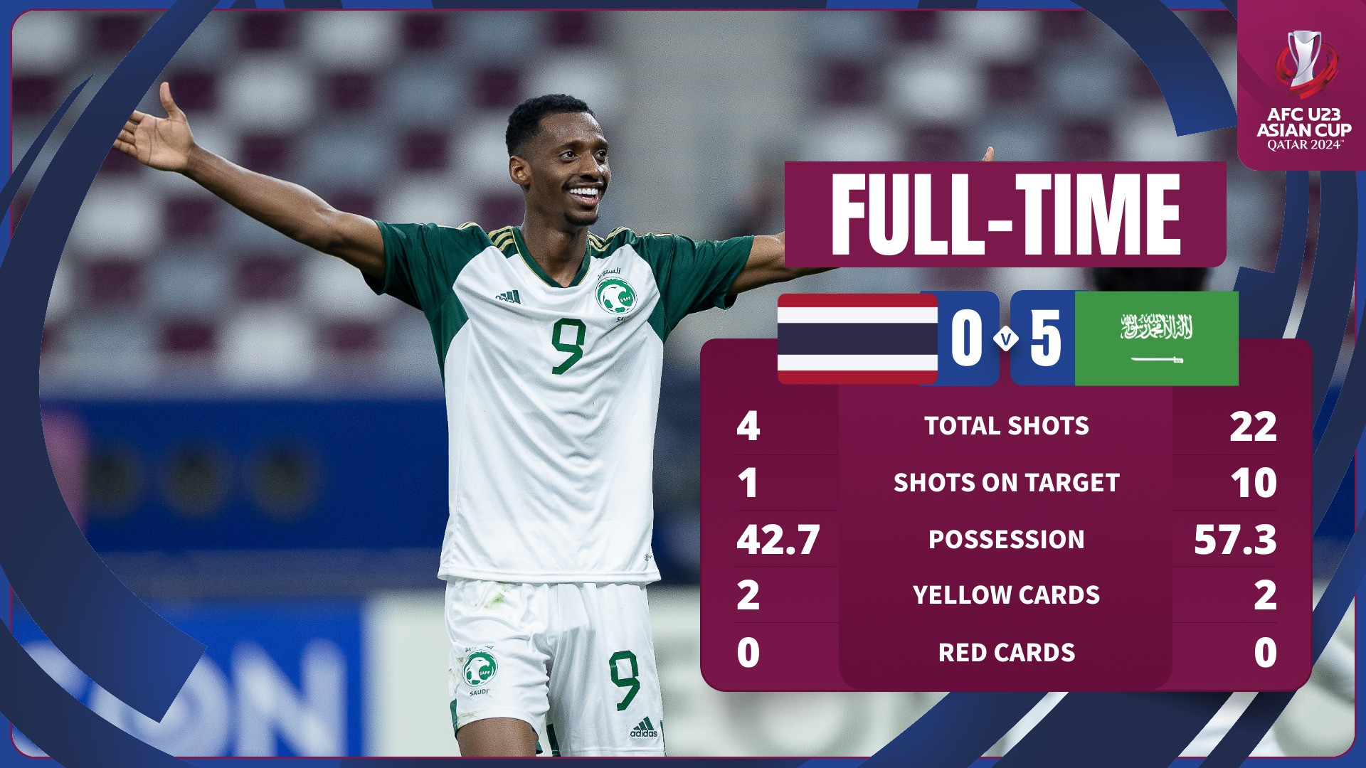 Kết Quả Bóng Đá U23 Saudi Arabia: Cập Nhật Chi Tiết Mới Nhất