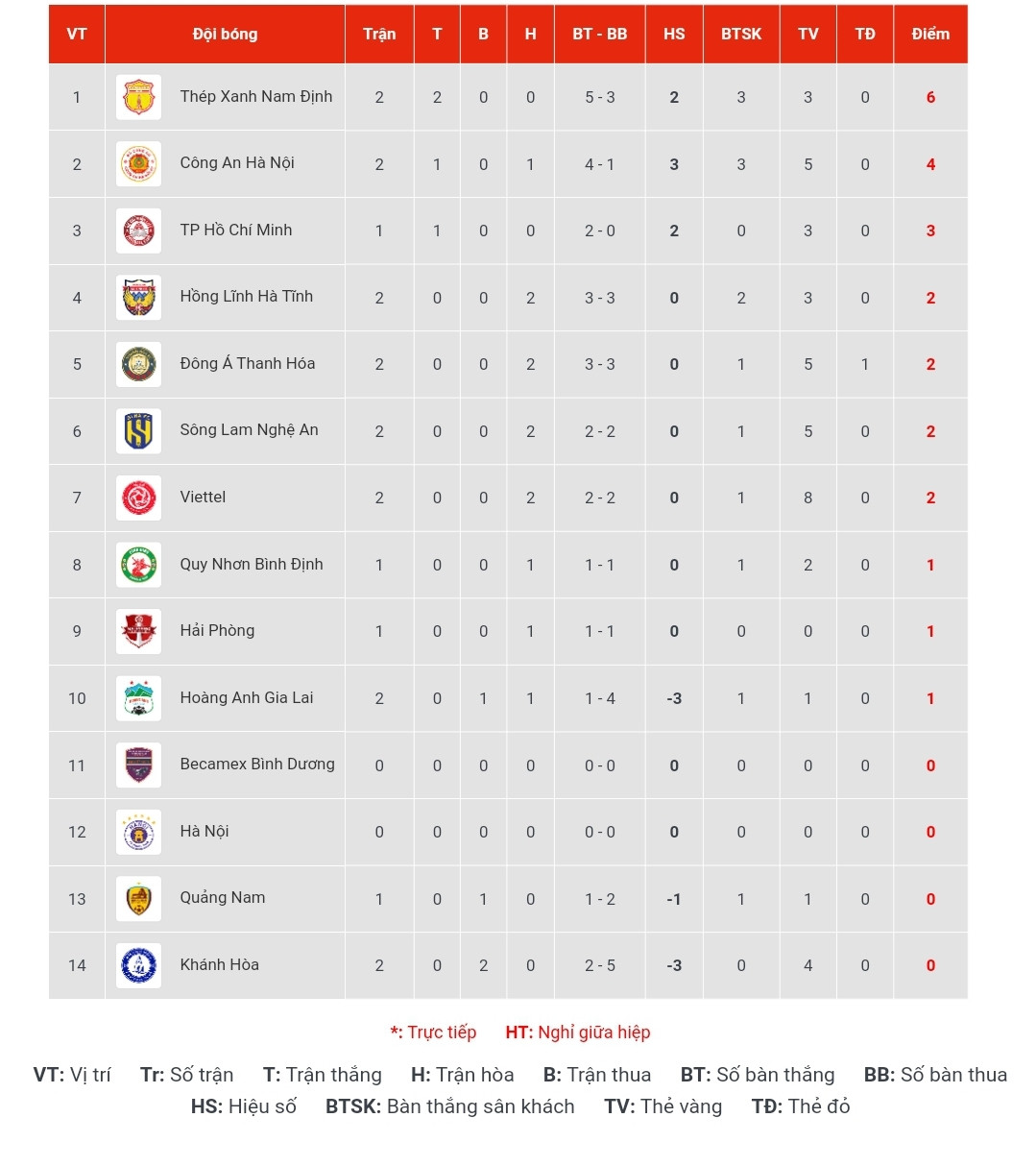 bxh vleague 2023.jpg