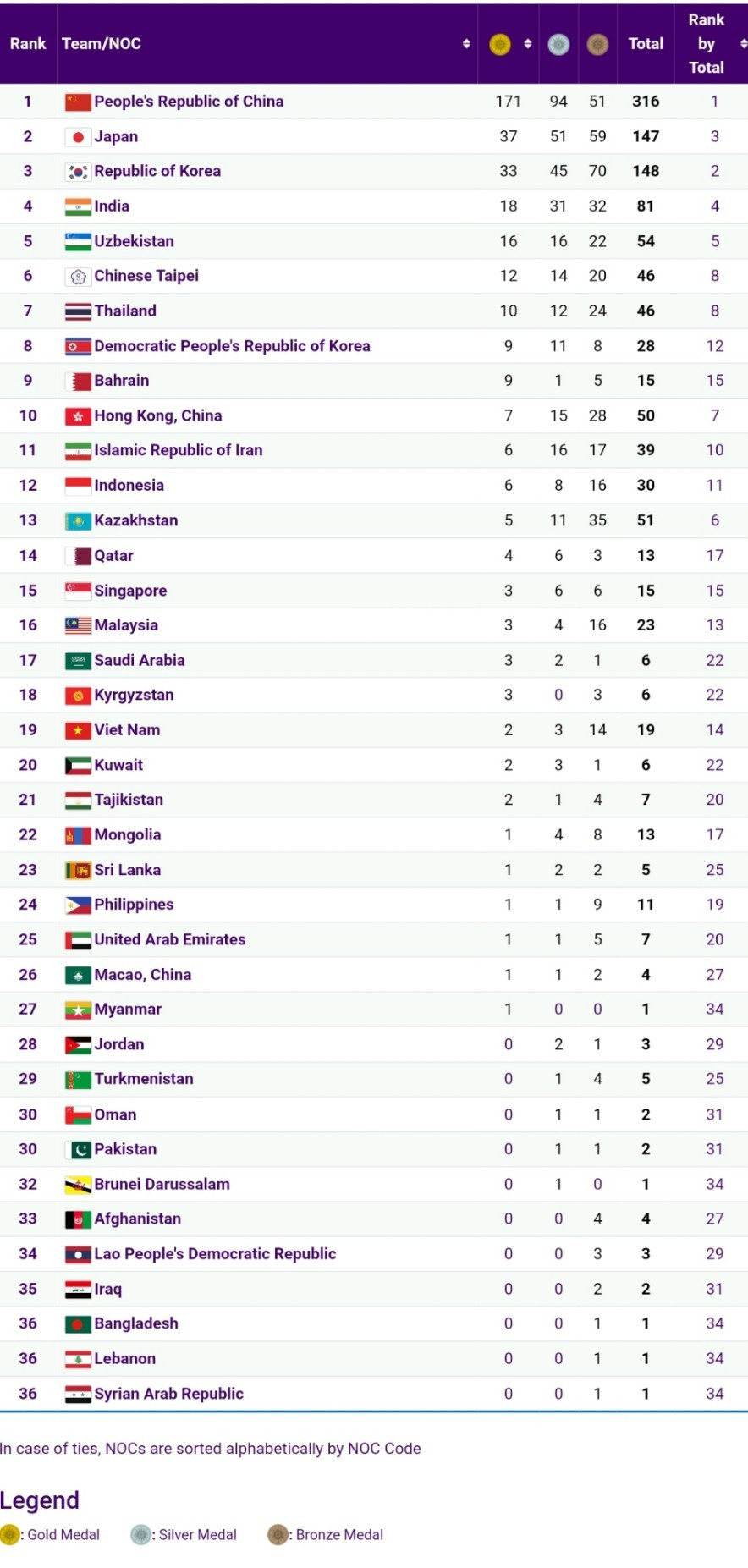 bang tong sap huy chuong asiad 19.jpg