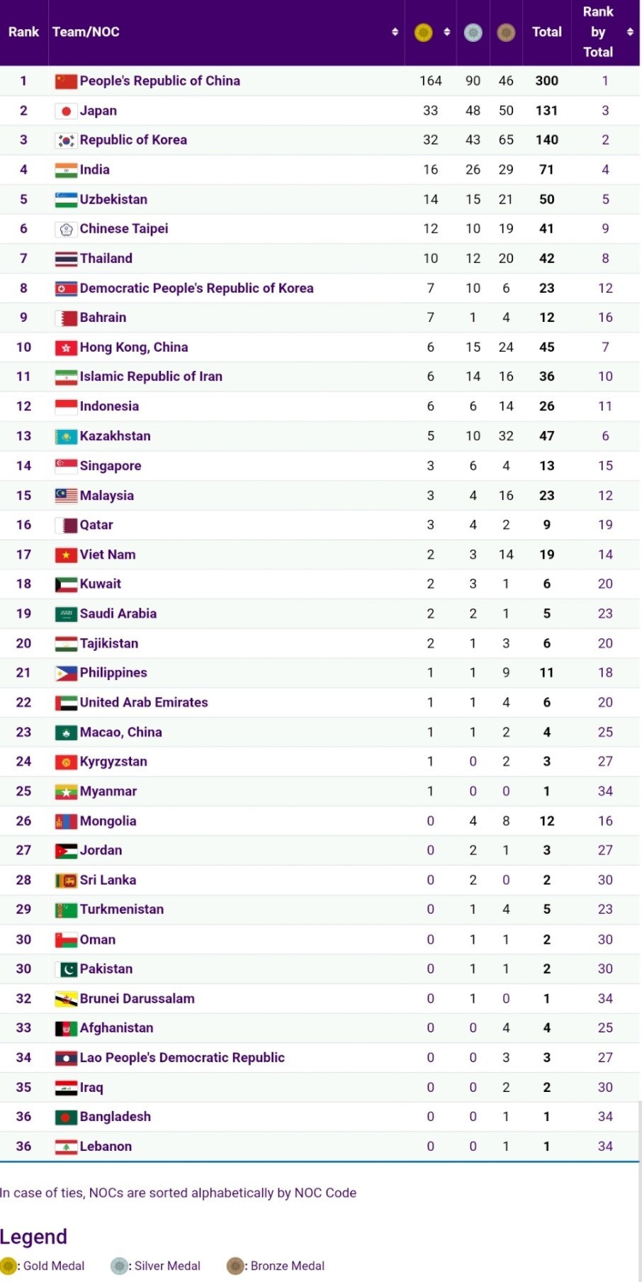 bang tong sap huy chuong asiad 19.jpg