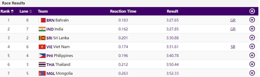 chay tiep suc 4x400m nu.jpg