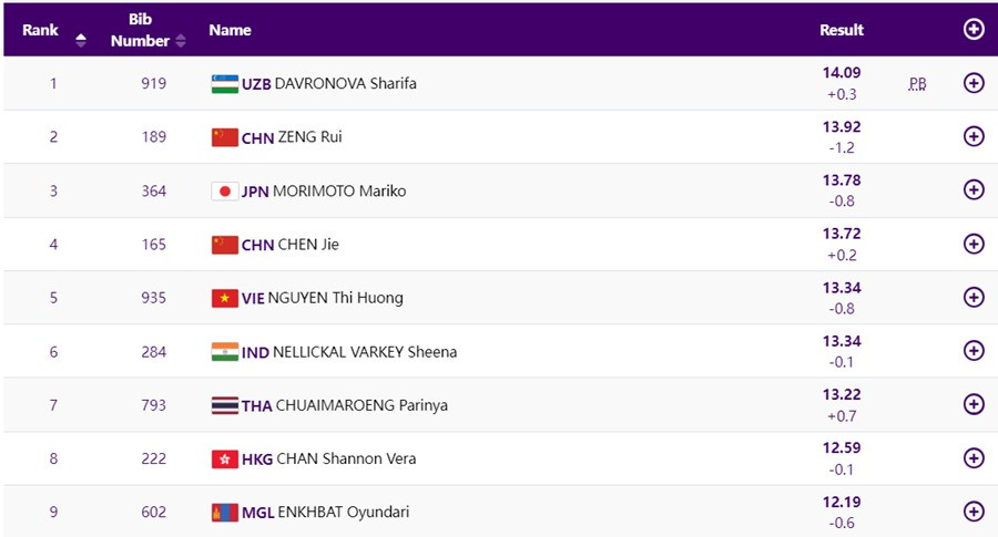 nguyen thi huong nhay xa 3 buoc nu asiad.jpg