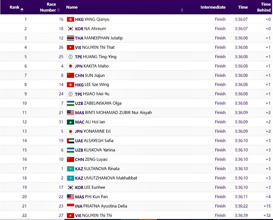 nguyen thi that xe dap.jpg