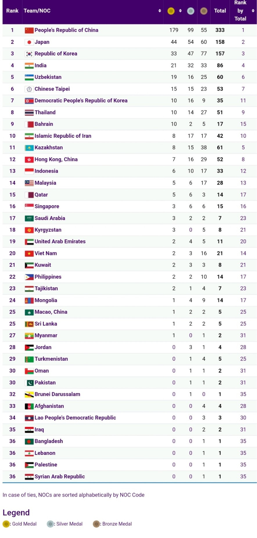 bang tong sap huy chuong asiad 19.jpg