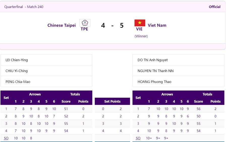 ban cung 1 day dong doi nu.jpg