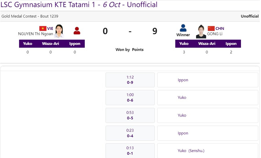 nguyen thi ngoan karate.jpg