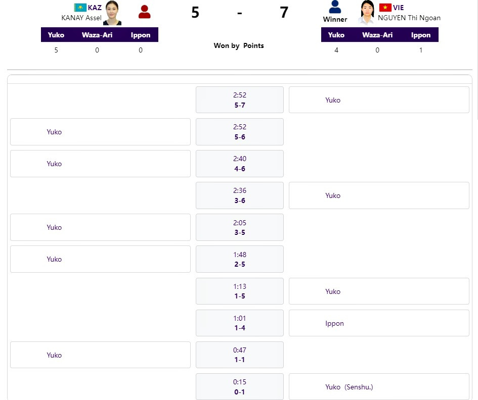 nguyen thi ngoan karate.jpg