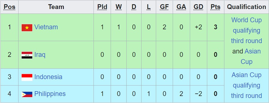 bxh bang f vong loai world cup 2026.jpg