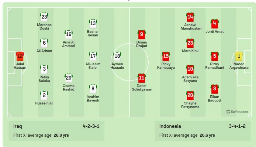 truc tiep iraq vs indonesia.jpg