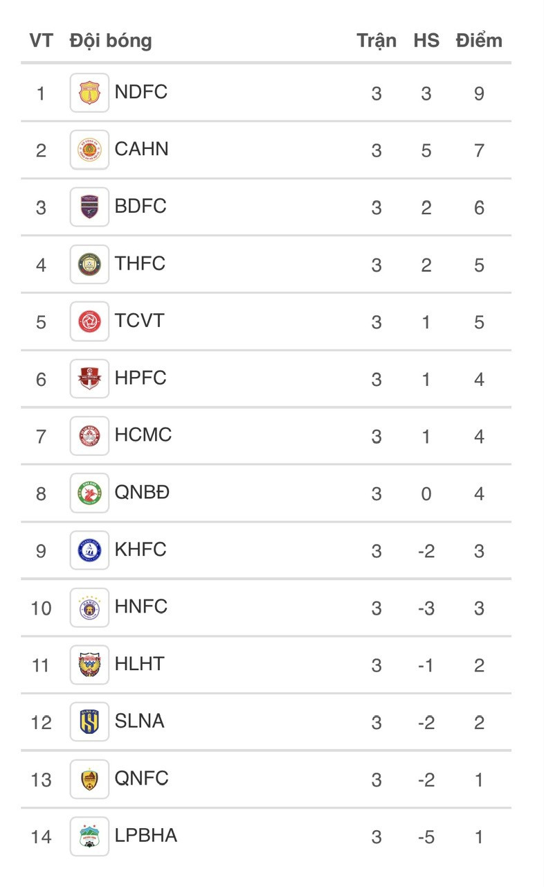 bang xep hang vleague 20232024.jpg