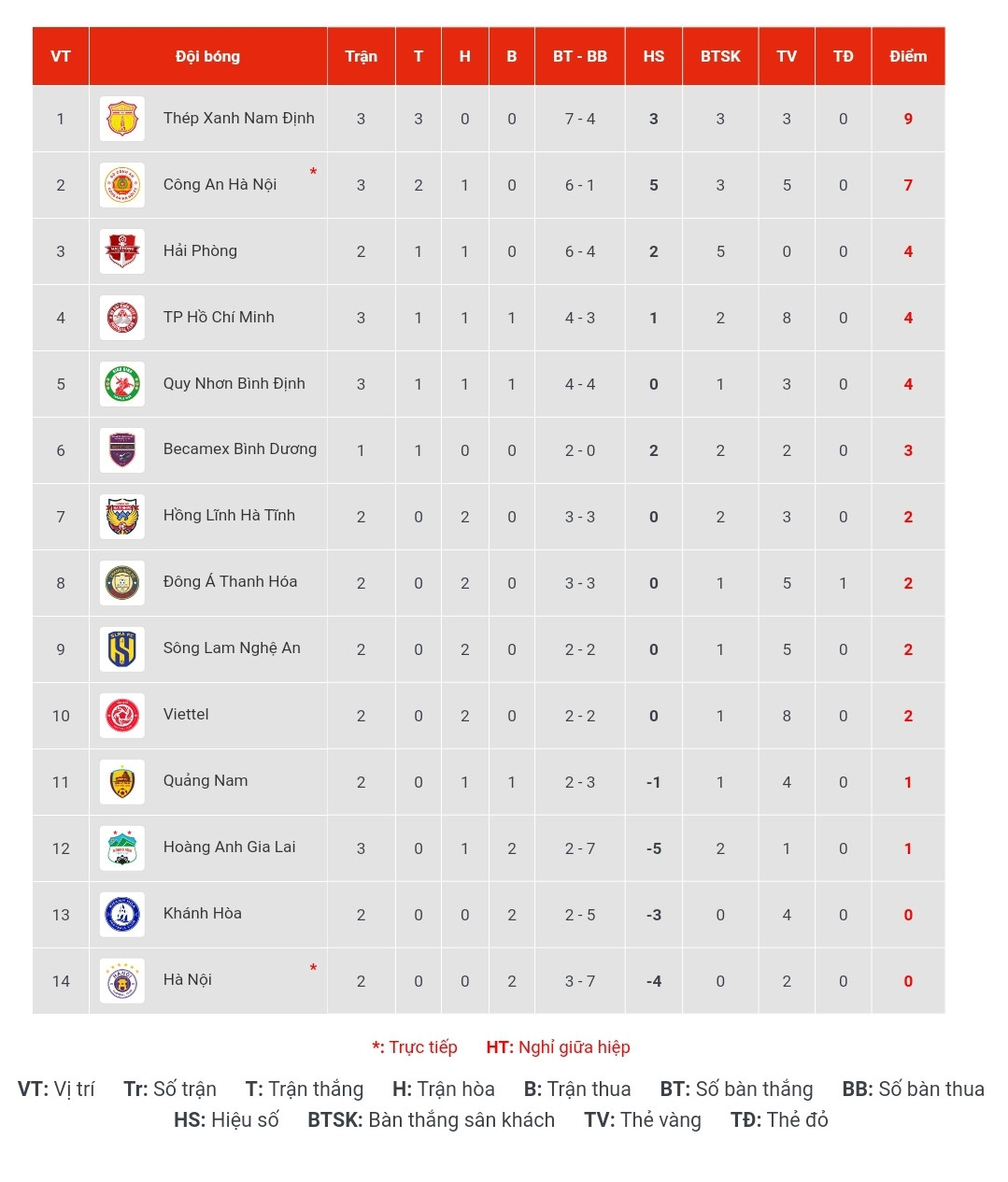 bang xep hang vleague 20232024.jpg