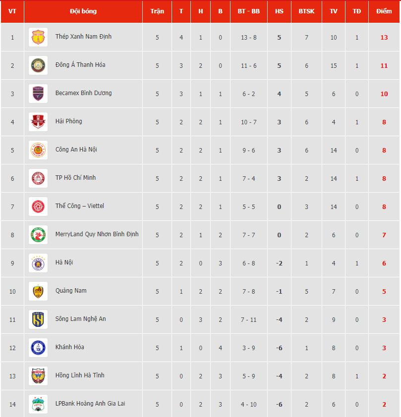 bang xep hang vleague 20232024.jpg