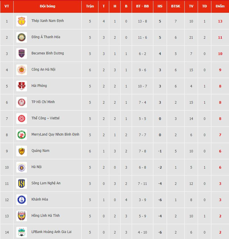 bang xep hang vleague 20232024.jpg