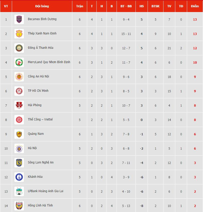 bang xep hang vleague 20232024.jpg