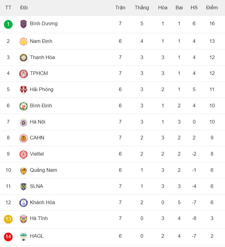 bang xep hang vleague 20232024.jpg