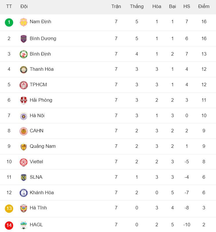 bang xep hang vleague 20232024.jpg