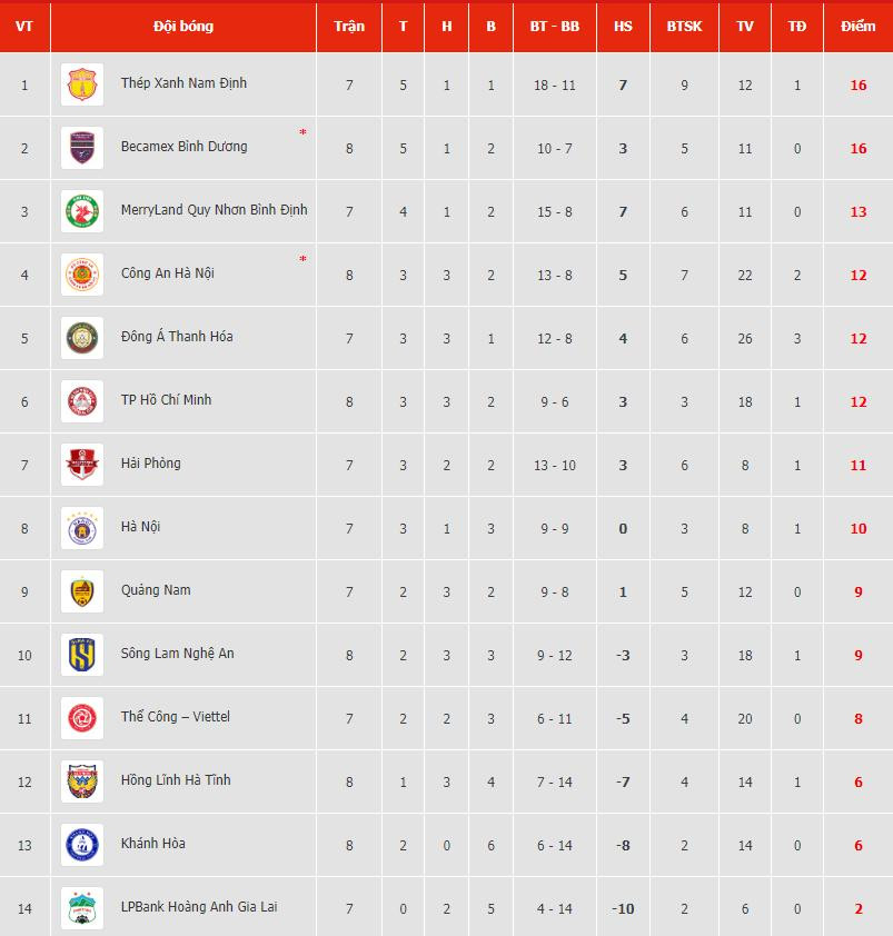 bang xep hang vleague 20232024.jpg