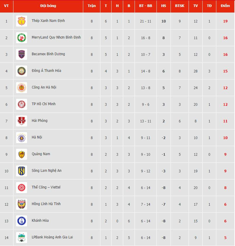 bang xep hang vleague 20232024.jpg