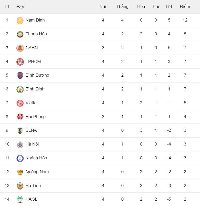 bang xep hang vleague 20232024.jpg