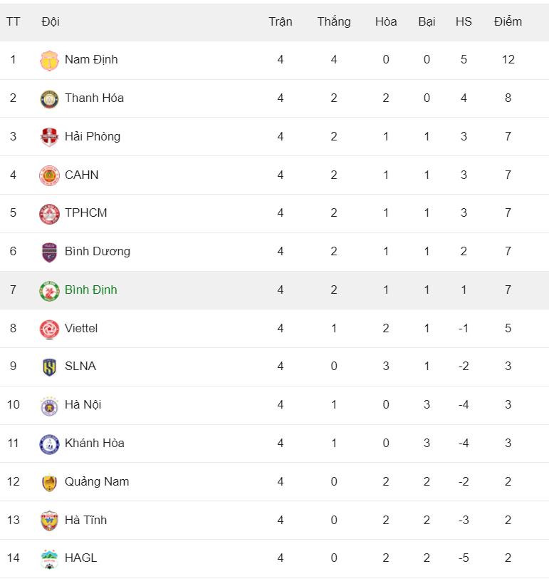 bang xep hang vleague 20232024.jpg