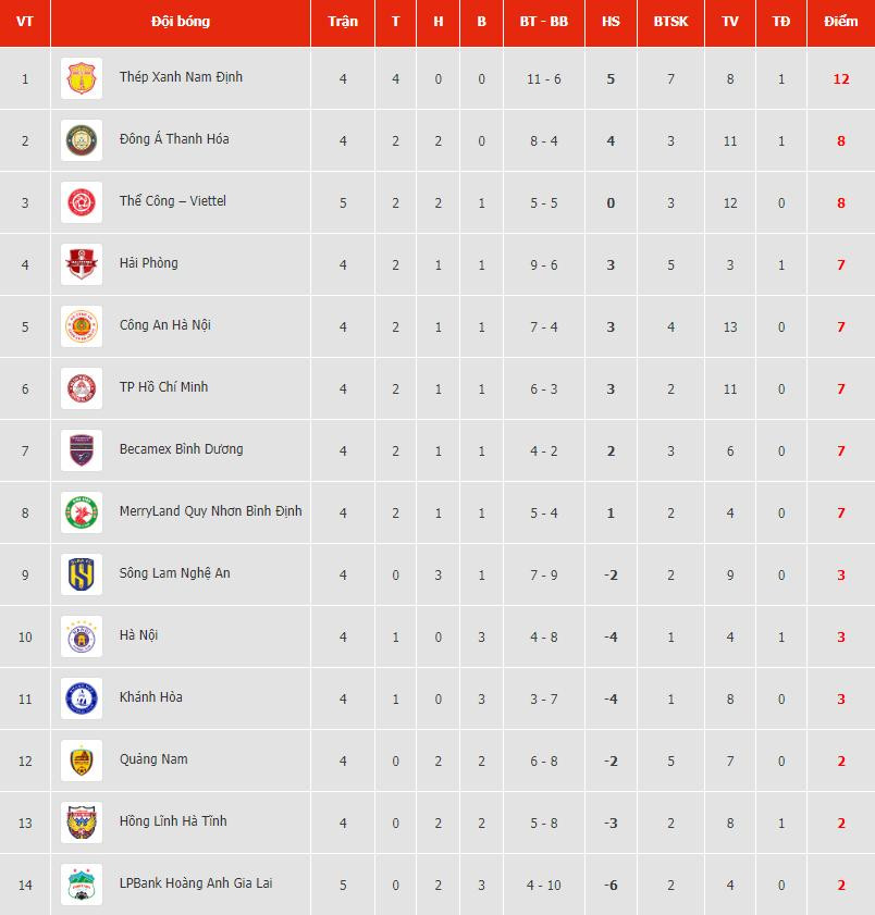 bang xep hang vleague 20232024.jpg