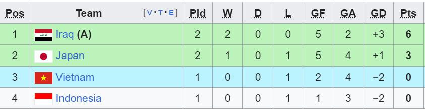 bxh asian cup bang d.jpeg