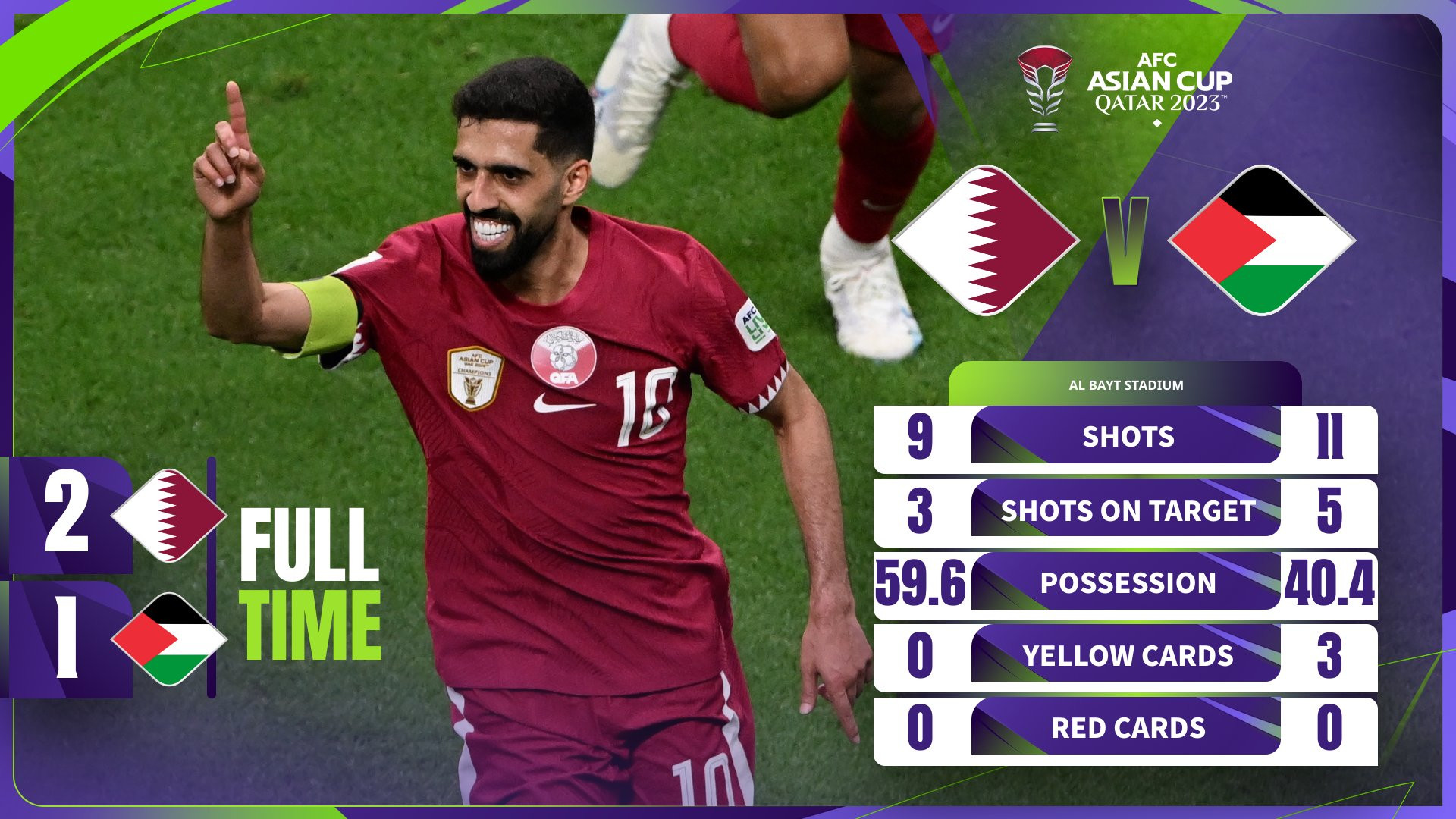 Qatar 2-1 Palestine.jpg