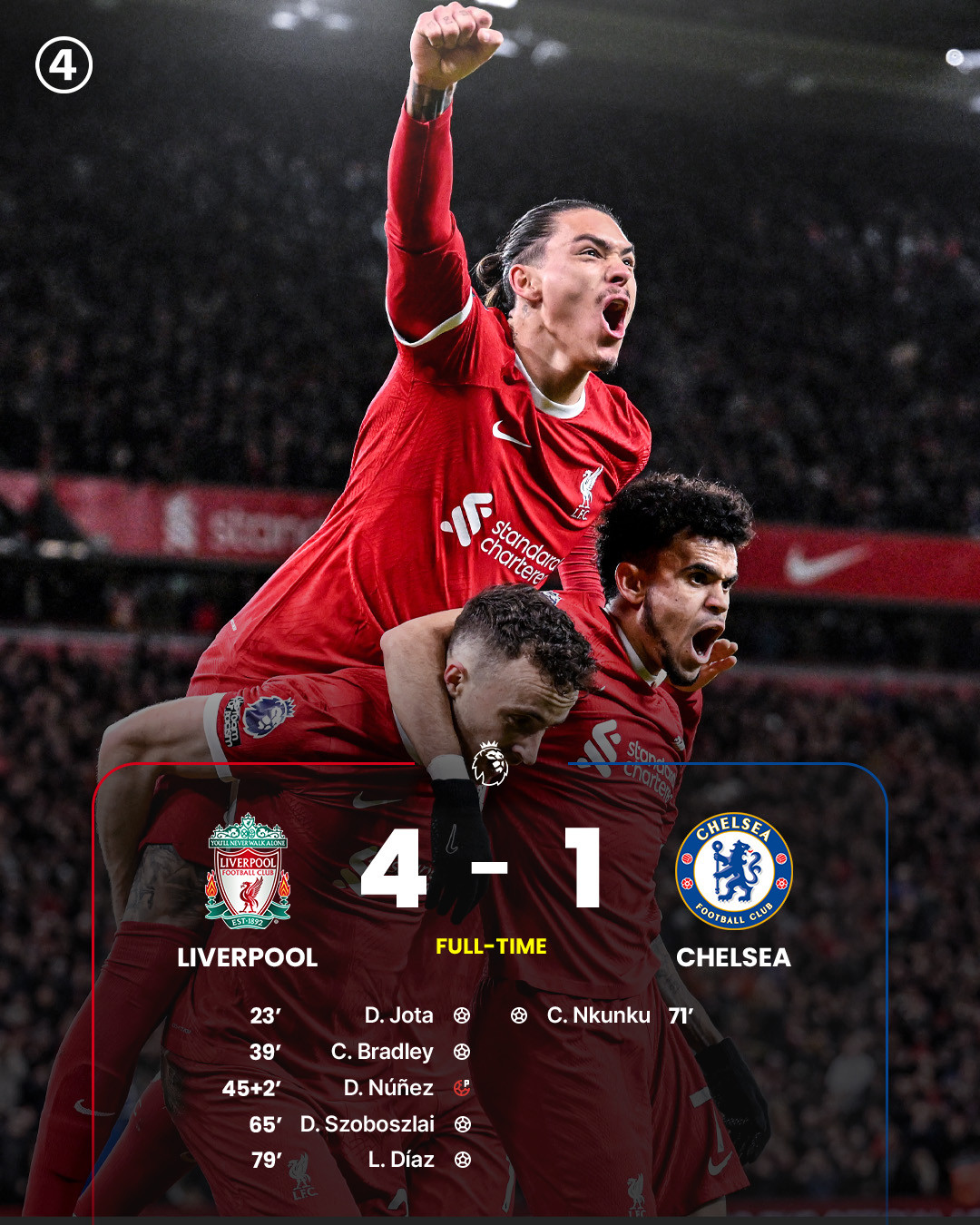 Liverpool 4-1 Chelsea.jpg