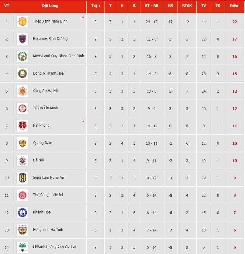 bang xep hang vleague 20232024.jpg